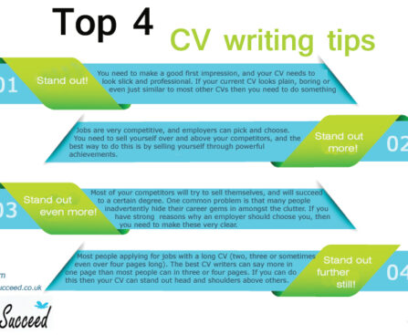 Essential Tips for Writing an Impressive CV